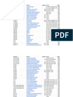 Classic Trance Database Main Version - Master List