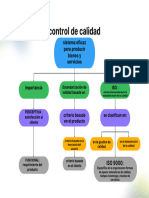 Mapa Conceptual de Control de Calidad