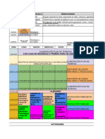 Frecuencia de Atención y Actividades