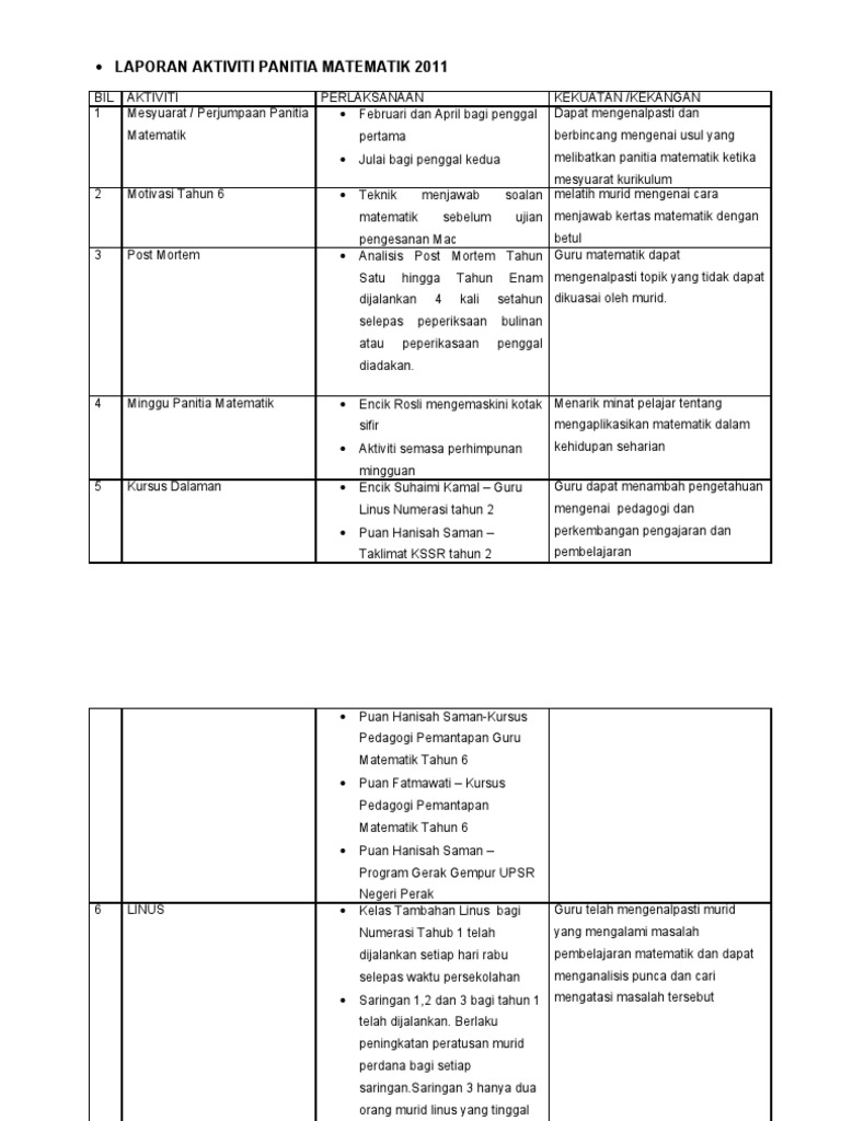 Laporan Panitia Matematik