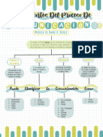 Componentes Del Procceso de Comunicación