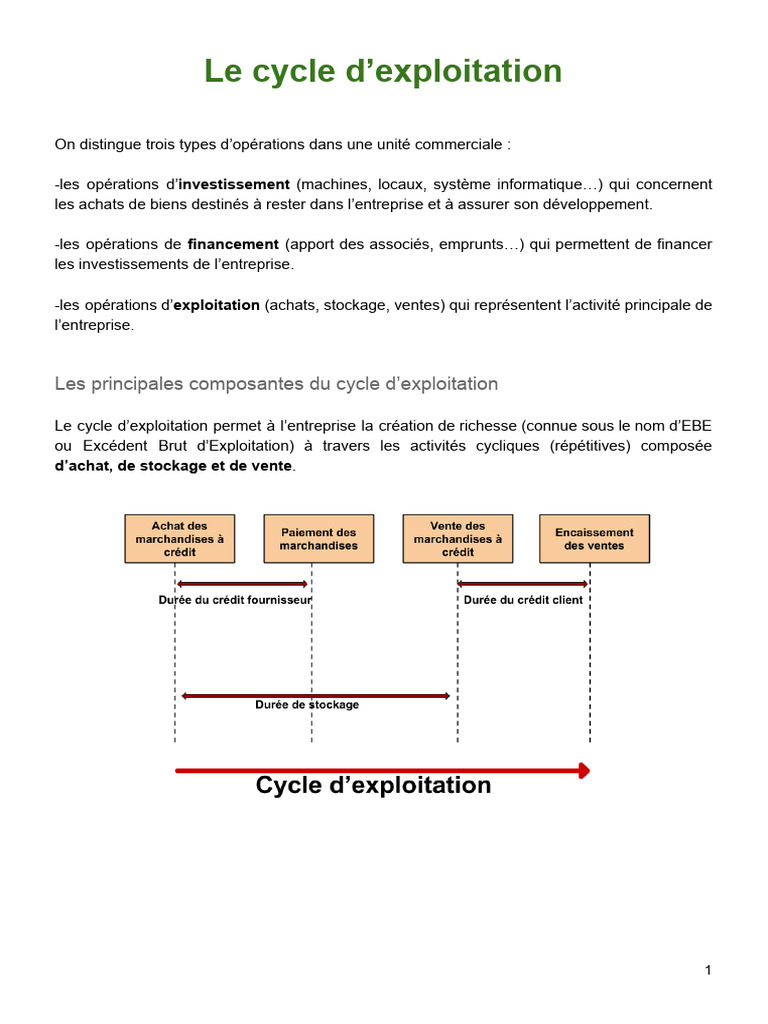 Comprendre le cycle d'exploitation | PDF | Fonds de roulement | Argent