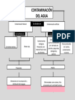 Mapa Conceptual Contaminacion Del Agua 2