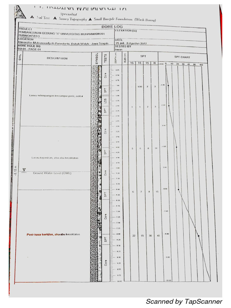 Contoh data tanah uji bor log pdf