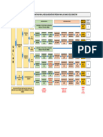 Diagrama Regularización Predios Bienestar Solar