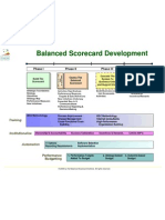 Develop a Balanced Scorecard