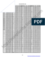 Tabela ASCII Extendida