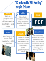 Análisis de El Indomable Will Hunting Según Erikson