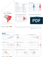 GSA Global-PV-potential-study Factsheet Brazil