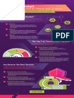 Checkpoint Quantum Iot Protect Infographic
