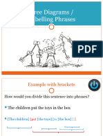 2 - How To Build A Tree Diagram (Syntax)