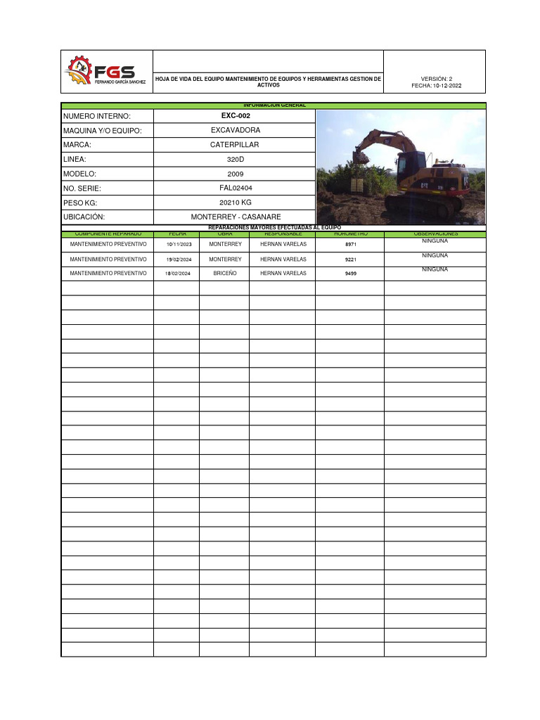 Mantenimiento Excavadora Caterpillar 320D | PDF