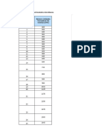 Tabla 2 - Datos Experimentales Microbianos