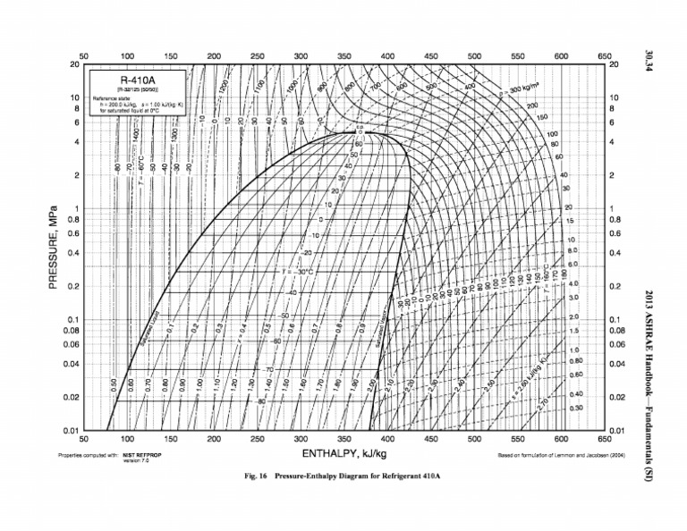 Fig 16 pressure enthalpy diagram for refrigerant 410a pdf
