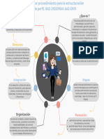 Mapa Mental Administración