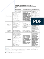 Les différentes focalisations