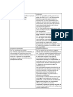 Resumen Derecho Constitucional - Derecho Uba