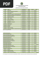 Notas de Corte Vestibular UFPR 2024/2025 | PDF | Engenharia