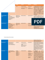 Cuadro Comparativo, Psicóticos y Neurocognitivos