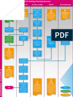 AnalysIR_Infographic_PSOC4_Getting_Started_Process_v1161008109