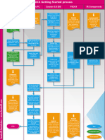 AnalysIR Infographic PSOC4 Getting Started Process v1161008109