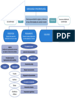 Mapa de Semiologia