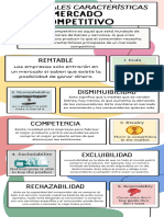 Infografia CARACTERISTICAS DE MERCADO COMPETITIVO