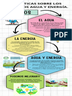 Infografia de Politicas Del Agua y Energia