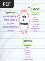 Teorias de Aprendizagem: Piaget, Vygotsky e Wallon | PDF | Aprendizado ...