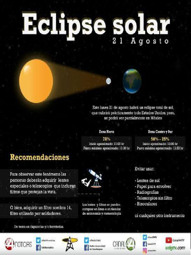 Eclipse Solar | PDF