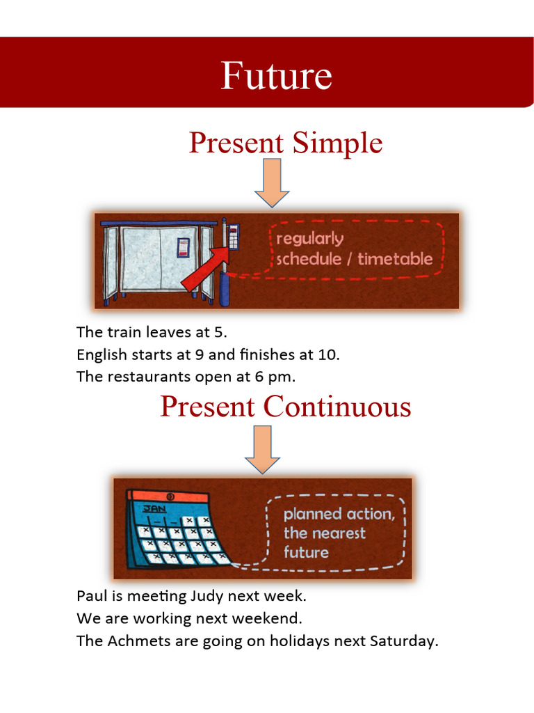 Present Simple Vs Continuous Vs Will For Future Ru CLT Communicative ...