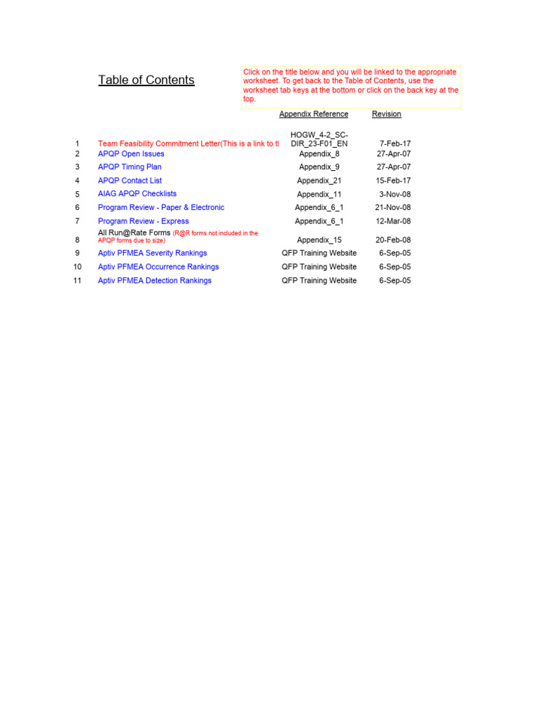 APQP Documentation and Checklists Guide | PDF | Specification ...