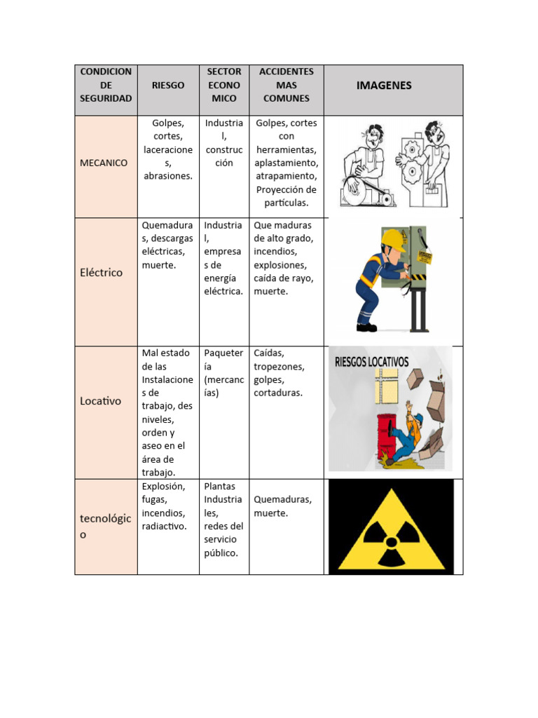 riesgos-y-accidentes-en-sectores-laborales-pdf-naturaleza