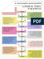 Infografía Línea Del Tiempo Timeline Historia Moderno Creativo Multicolor