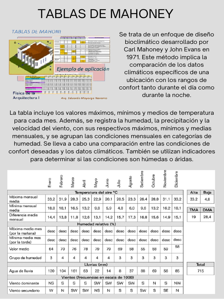 Tablas de Mahoney en Arquitectura | PDF | Lima | Diseño arquitectonico