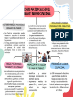 SEMANA Riesgos psicosociales en el trabajo y salud ocupacional1