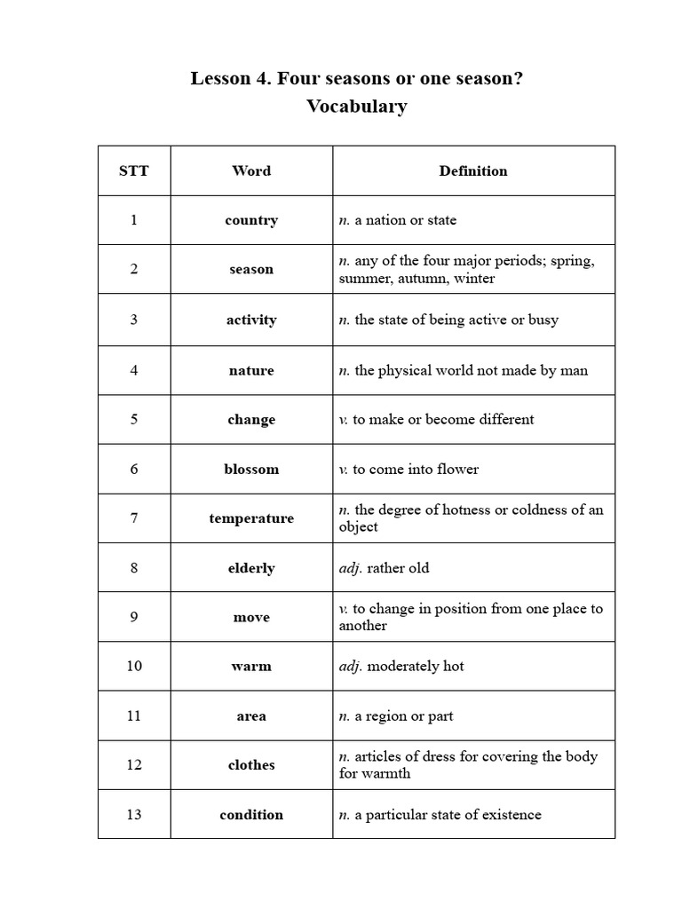 Vocabulary (L4) | PDF | Language Arts & Discipline