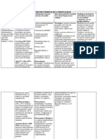 Matriz de Resumen Modelos de La Personalidad