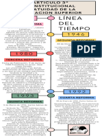 Línea DEL Tiempo: Primera Reforma