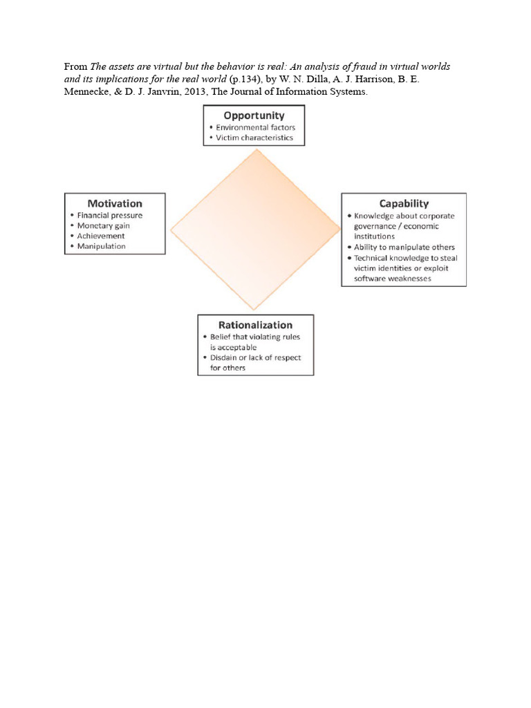 fraud-diamond-model-pdf