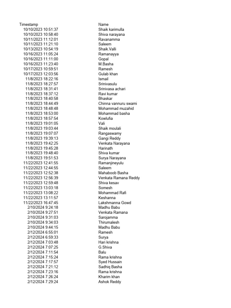 Participant Demographics and Timestamps | PDF | Drug Withdrawal | Asthma
