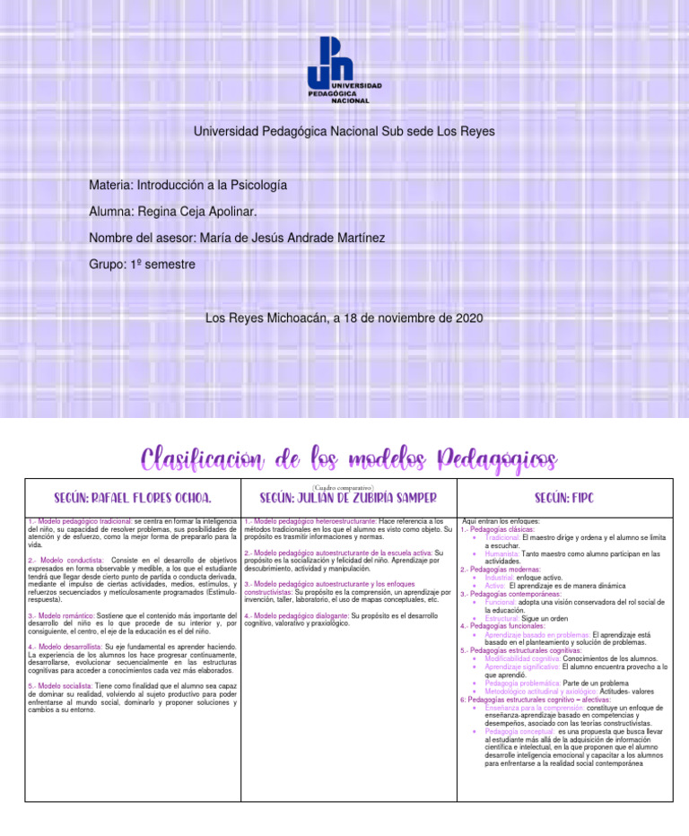 Cuadro Comparativo de Modelos Pedagógicos | PDF | Aprendizaje | Pedagogía