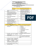 4.2.1.2 SWOT AKI AKN oke