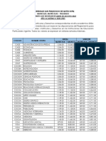 Tarifas Aprobadas Ocas 2024 2025 Estudiantes Que Ingresaron Antes de Agosto 2023