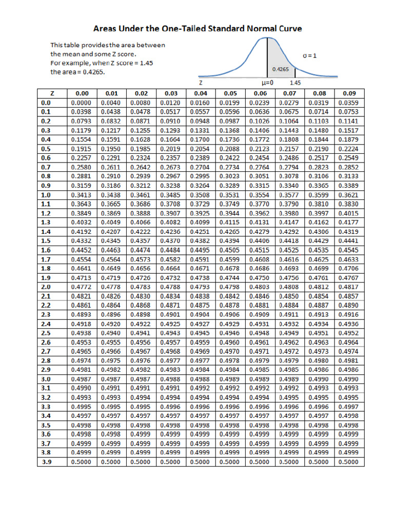 Z table and t table pdf