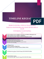 Timeline Kegiatan Prodi 2024