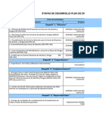 GANTT Actividades A&d