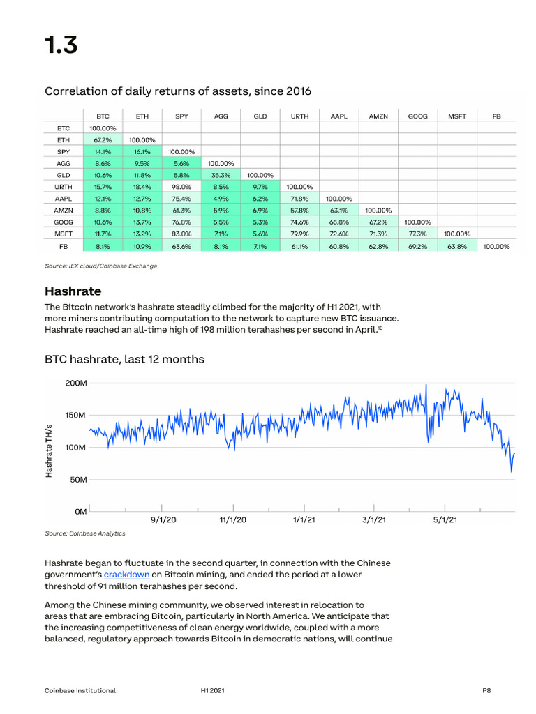 Coinbase H1 2021 Market Insights | PDF | Bitcoin | Cryptocurrency
