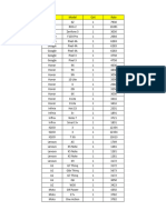 NDC Stock List 28th Feb