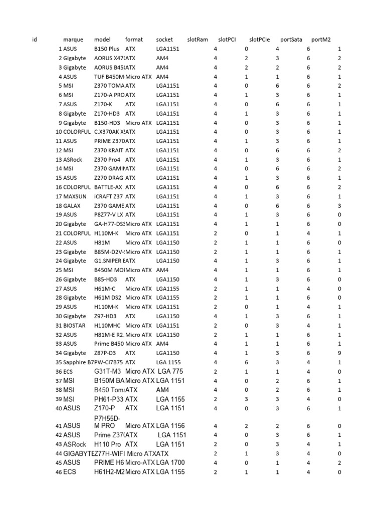 Carte mere pdf intel computer hardware
